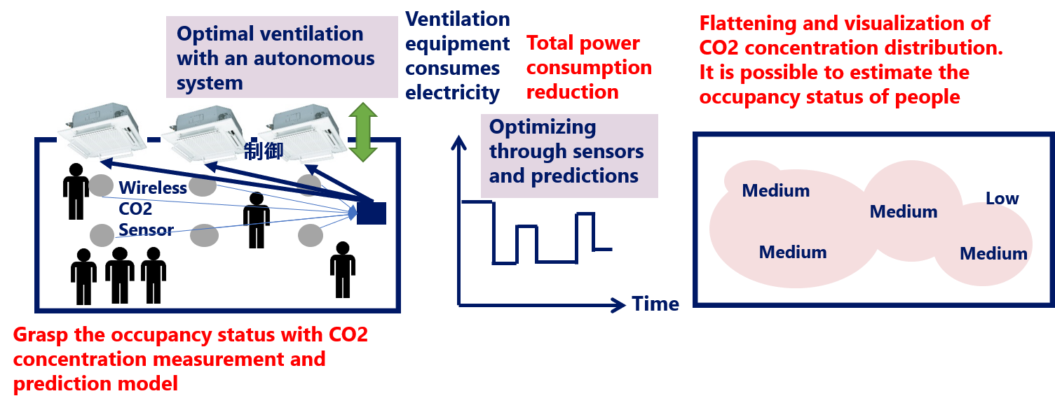 Agent Based Modeling Technology (3) TeleSentient (English)